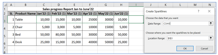 Sparkline