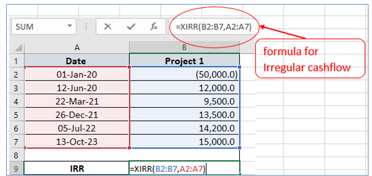 Calculate IRR