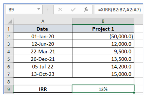 Calculate IRR