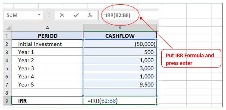 Calculate IRR