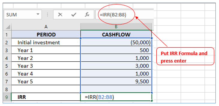 How To Calculate Internal Rate Of Return Or IRR In Excel 