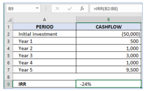 Internal Rate of Return - How to calculate IRR in Excel? - Resource