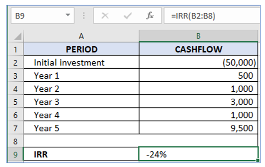 IRR in Excel