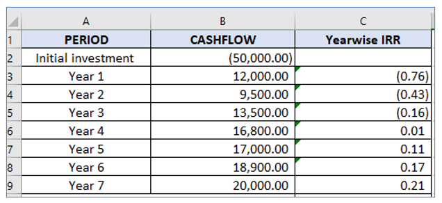 Calculate IRR