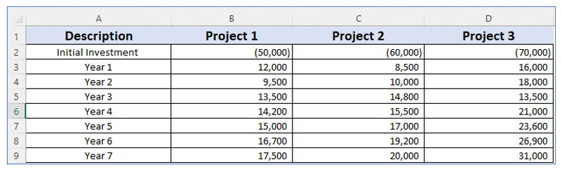 Calculate IRR