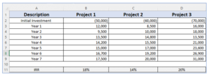 How to Calculate Internal Rate of Return or IRR in Excel?