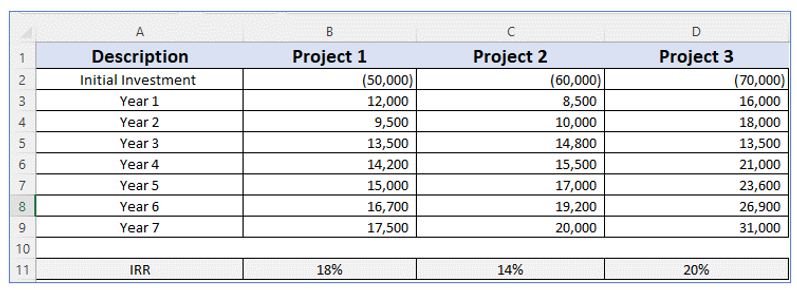 Calculate IRR