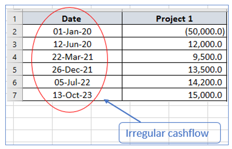 Calculate IRR