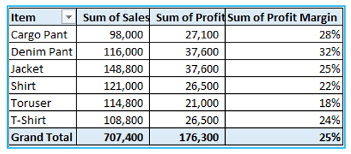 Calculated Field in Pivot Table
