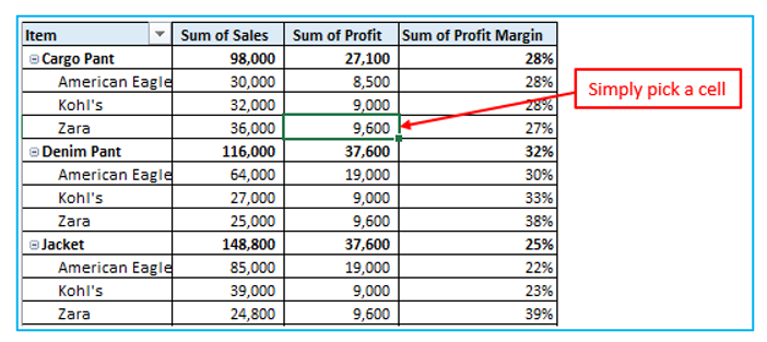 Calculated Field in Pivot Table
