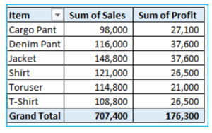 Calculated Field in Pivot Table. Add and Use an Excel Pivot Table ...