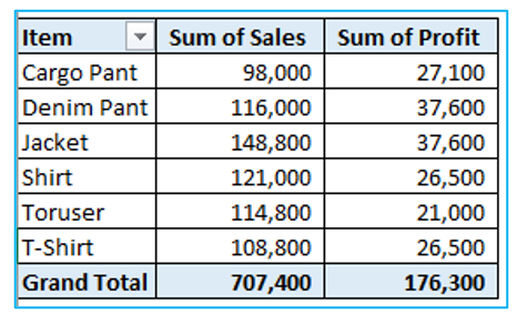 Calculated Field in Pivot Table