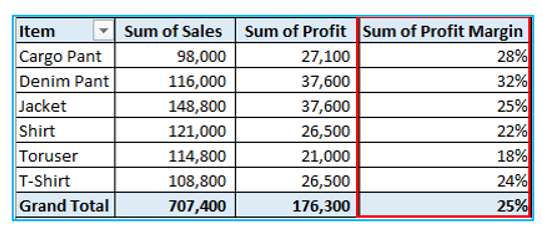 Calculated Field in Pivot Table