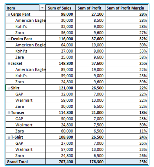 Calculated Field in Pivot Table