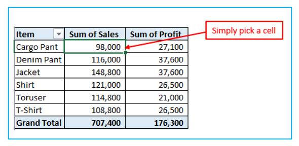 Calculated Field in Pivot Table