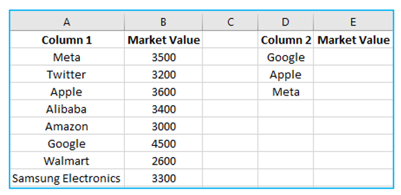 Compare Columns in Excel