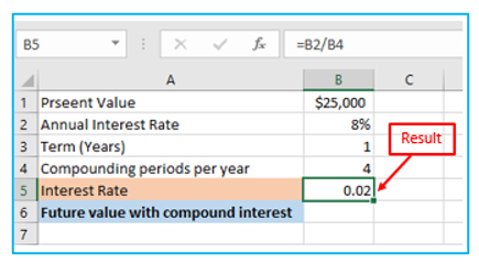 Compound Interest