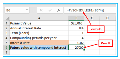 Compound Interest