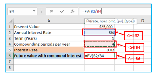 Compound Interest in Excel