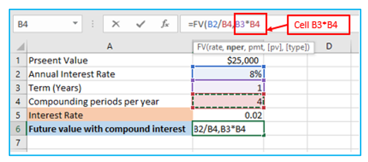 Compound Interest