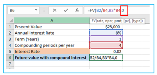 Compound Interest