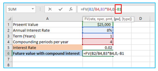 Compound Interest in Excel