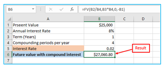 Compound Interest in Excel