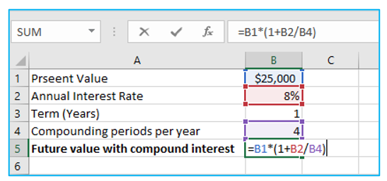Calculate Compound Interest in Excel