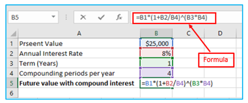 Compound Interest