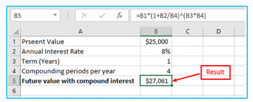 Compound Interest