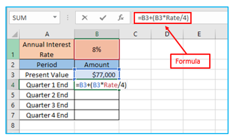 Compound Interest