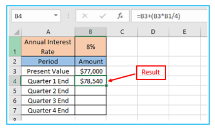 Compound Interest