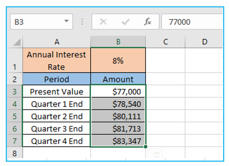 Compound Interest