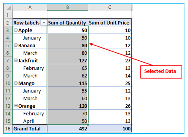  Apply Conditional Formatting to Pivot Tables