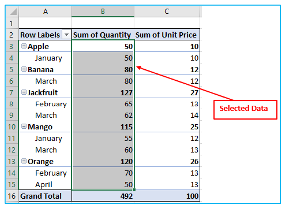 Con Apply Conditional Formatting to Pivot Tables