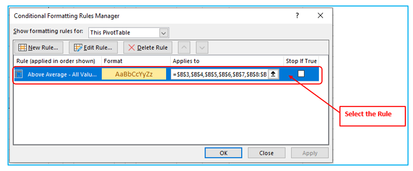 Conditional Formatting in Pivot Table