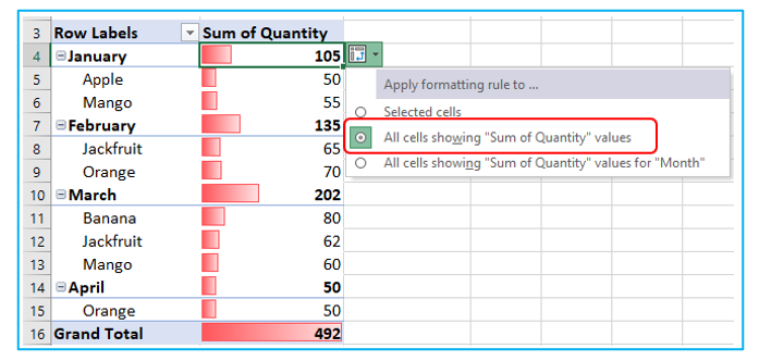 Conditional Formatting in Pivot Table