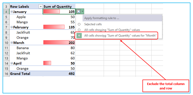 Conditional Formatting in Pivot Table