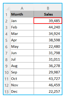 Conditional Formatting Based on Cell Value in Excel