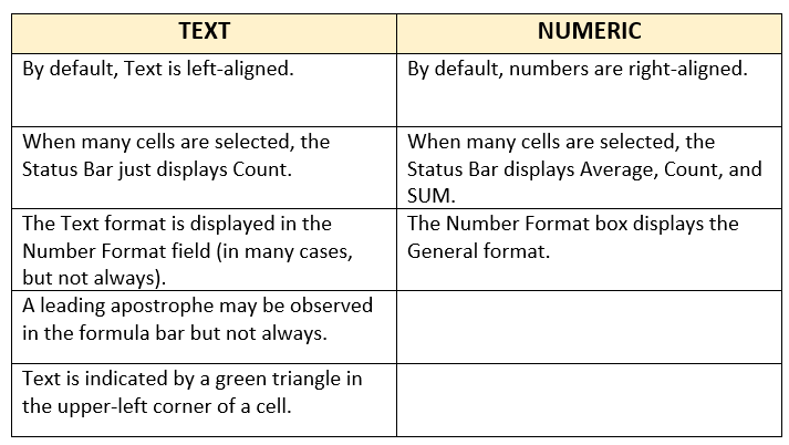 Convert Text to Number