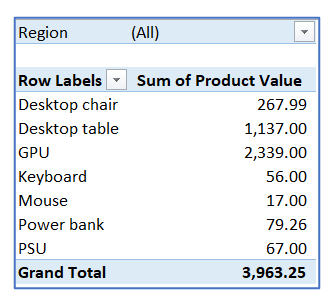 Create Group in Pivot Table Items