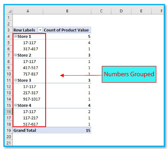 Create group in pivot