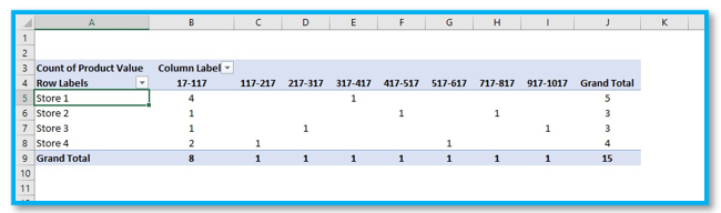 Create group in pivot