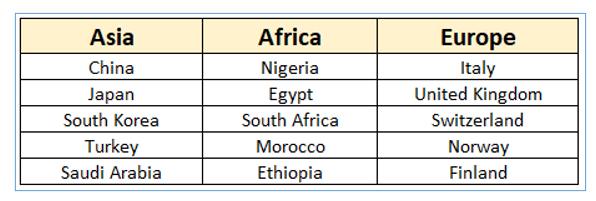 Dependent Dropdown List in Excel