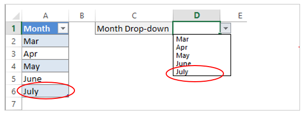 Drop-down list