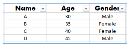 Remove Table Format