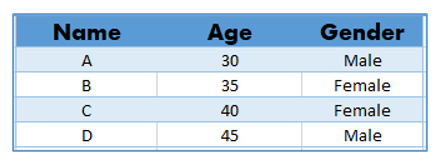 Remove Table Format