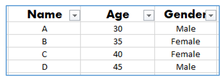 Remove Table Format