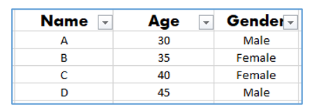 Remove Table Format