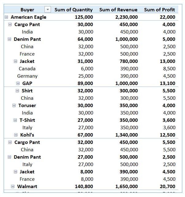 Insert Slicers in Pivot Table